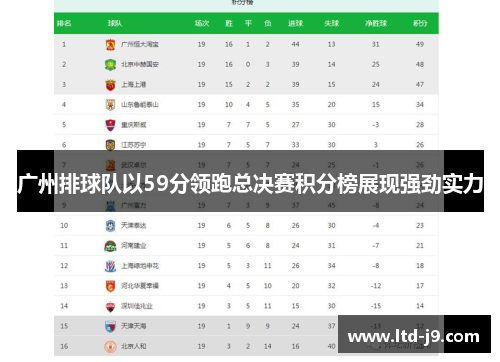 广州排球队以59分领跑总决赛积分榜展现强劲实力